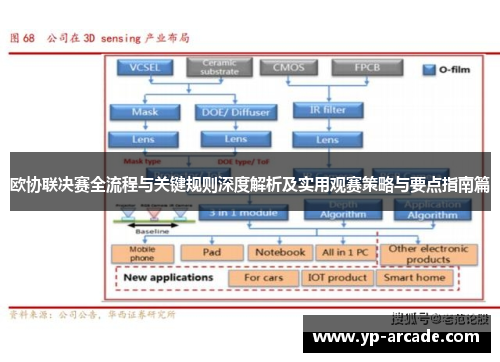 欧协联决赛全流程与关键规则深度解析及实用观赛策略与要点指南篇