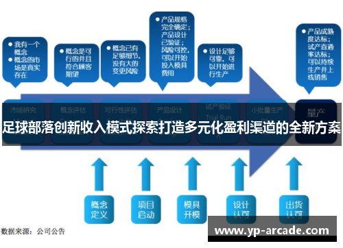 足球部落创新收入模式探索打造多元化盈利渠道的全新方案 足球部落创新收入模式探索打造多元化盈利渠道的全新方案