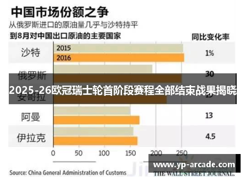 2025-26欧冠瑞士轮首阶段赛程全部结束战果揭晓