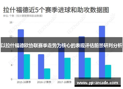 以拉什福德欧协联赛季走势为核心的表现评估前景研判分析